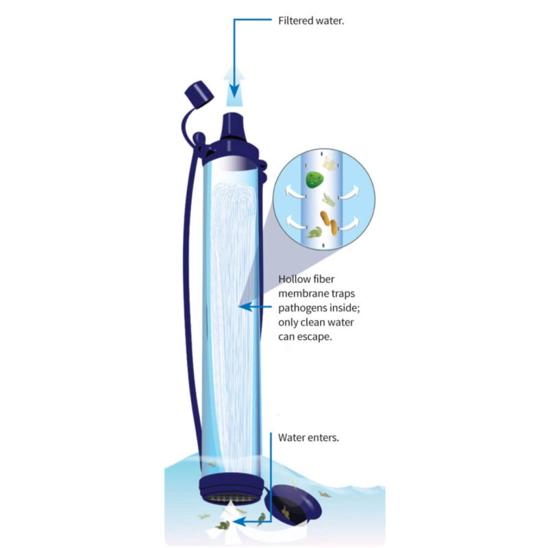 LifeStraw - Persoonlijk waterfilter